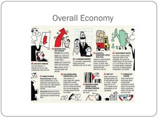 Overall Economy
 