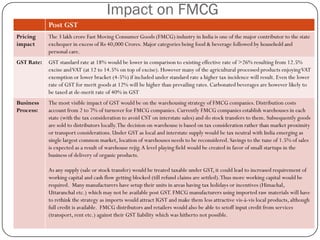 Impact on FMCG
Post GST
Pricing
impact
The 3 lakh crore Fast Moving Consumer Goods (FMCG) industry in India is one of the ...