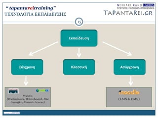 (LMS & CMS)
ΣΔΥΝΟΛΟΓΙΑ ΔΚΠΑΙΓΔΤ΢Η΢
Εκπαίδευςη
΢φγχρονη ΑςφγχρονηΚλαςςική
WebEx
(Webminars, Whiteboard, File
transfer, Remote Access)
15
“ tapantareitraining”
 