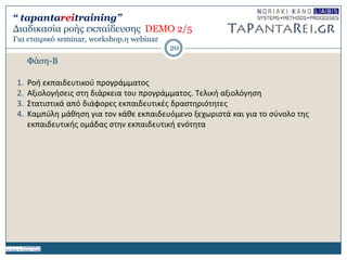 Φάζη-B
1. Ροι εκπαιδευτικοφ προγράμματοσ
2. Αξιολογιςεισ ςτθ διάρκεια του προγράμματοσ. Σελικι αξιολόγθςθ
3. ΢τατιςτικά από διάφορεσ εκπαιδευτικζσ δραςτθριότθτεσ
4. Καμπφλθ μάκθςθ για τον κάκε εκπαιδευόμενο ξεχωριςτά και για το ςφνολο τθσ
εκπαιδευτικισ ομάδασ ςτθν εκπαιδευτικι ενότθτα
20
Γιαδικαζία ροής εκπαίδεσζης DEMO 2/5
Για εηαιρικό seminar, workshop,η webinar
“ tapantareitraining”
 