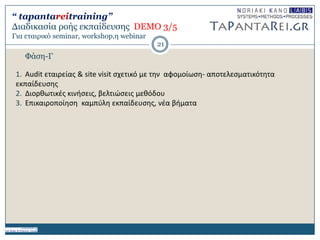 Φάζη-Γ
1. Audit εταιρείασ & site visit ςχετικό με τθν αφομοίωςθ- αποτελεςματικότθτα
εκπαίδευςθσ
2. Διορκωτικζσ κινιςεισ, βελτιώςεισ μεκόδου
3. Επικαιροποίθςθ καμπφλθ εκπαίδευςθσ, νζα βιματα
21
Γιαδικαζία ροής εκπαίδεσζης DEMO 3/5
Για εηαιρικό seminar, workshop,η webinar
“ tapantareitraining”
 