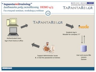 Γιαδικαζία ροής εκπαίδεσζης DEMO 4/5
Authenticated Users
log in from home or office
Students log in
Moodle for company “x”
Support Administrator issues
& e-mail the passwords to trainees
User and course DBs
Lessons
Quizzes
22
Για εηαιρικό seminar, workshop,η webinar
“ tapantareitraining”
 
