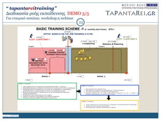 23
Γιαδικαζία ροής εκπαίδεσζης DEMO 5/5
Για εηαιρικό seminar, workshop,η webinar
“ tapantareitraining”
 