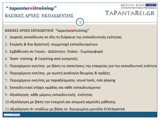 ΒΑ΢ΙΚΔ΢ ΑΡΥΔ΢ EΚΠΑΙΓΔΤ΢Η΢
ΒΑ΢ΙΚΕ΢ ΑΡΧΕ΢ ΕΚΠΑΙΔΕΤ΢Η΢ “tapantareitraining”
1. Διαρκισ εκπαίδευςθ ςε όλθ τθ διάρκεια τθσ εκπαιδευτικισ ενότθτασ
2. Ενεργόσ & δια-δραςτικι ςυμμετοχι εκπαιδευομζνων
3. Εμβάκυνςθ ςε Γνώςθ - Δεξιότθτεσ -΢τάςθ - ΢υμπεριφορά
4. Team training & Coaching από ειςθγθτζσ
5. Περιεχόμενο εκπ/ςθσ με βάςθ τισ απαιτιςεισ τθσ εταιρείασ για τθν εκπαιδευτικι ενότθτα
6. Περιεχόμενο εκπ/ςθσ με ςωςτι αναλογία κεωρίασ & πράξθσ
7. Περιεχόμενο εκπ/ςθσ με παραδείγματα, visual tools, role playing
8. Εκπαιδευτικοί ςτόχοι ομάδασ και κάκε εκπαιδευόμενου
9. Αξιολόγθςθ κάκε μζρουσ εκπαιδευτικισ ενότθτασ
10.Αξιολόγθςθ με βάςθ τθν εταιρικι και ατομικι καμπφλθ μάκθςθσ
11.Αξιολόγθςθ 4+ ςταδίων με βάςθ το διευρυμζνο μοντζλο D.Kirkpatrick
9
“ tapantareitraining”
 