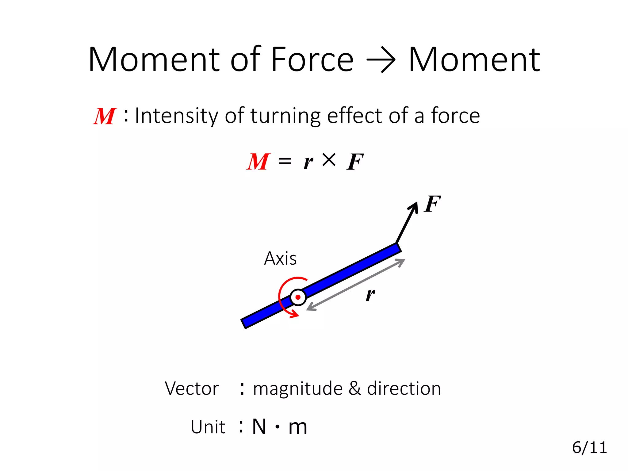 Moment of Force → Moment
Intensity of turning effect of a forceM:
M = r × F
Axis
F
r
Unit :N・m
Vector magnitude & direction:
6/11