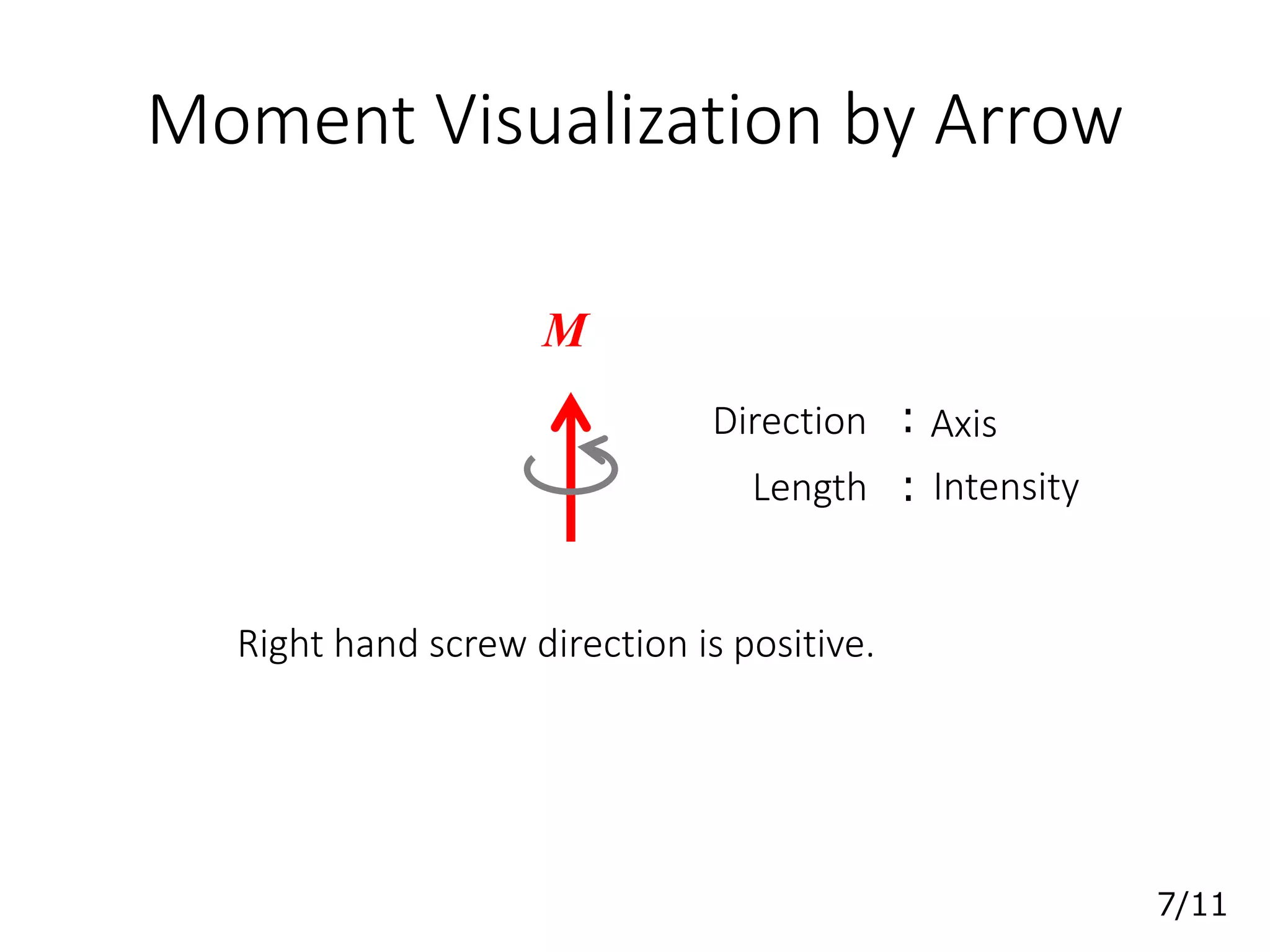 Moment Visualization by Arrow
Direction
Length
:
:
Axis
Intensity
M
Right hand screw direction is positive.
7/11