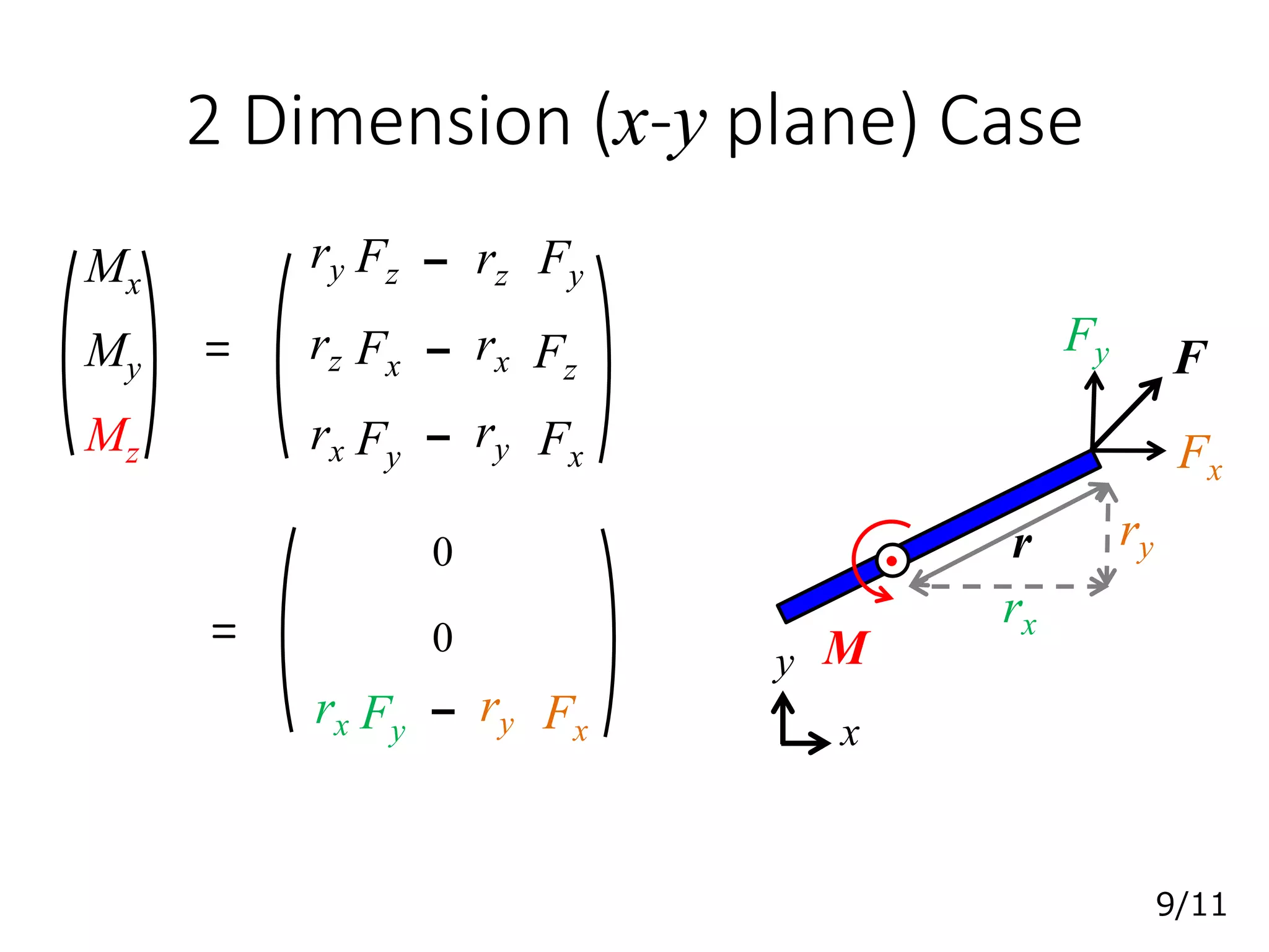 2 Dimension (x-y plane) Case
0
rx Fy
ry Fx
0=
Mx
My
Mz
ry Fz rz Fy
rz Fx rx Fz
rx Fy
ry Fx
= F
r
M
x
y
rx
ry
Fy
Fx
9/11