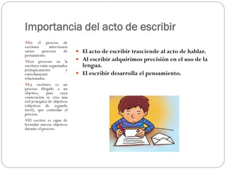 Importancia del acto de escribir
En     el proceso de
escritura       intervienen
varios     procesos      de    El acto de escribir trasciende al acto de hablar.
pensamiento.
Los procesos en la            Al escribir adquirimos precisión en el uso de la
escritura están organizados     lengua.
jerárquicamente           y
estrechamente                  El escribir desarrolla el pensamiento.
relacionados.
La escritura es un
proceso dirigido a un
objetivo,     para     cuya
consecución se crea una
red jerárquica de objetivos
(objetivos de segundo
nivel), que controlan el
proceso.
El escritor es capaz de
formular nuevos objetivos
durante el proceso.
 