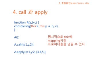 4. call 과 apply
function A(a,b,c) {
console.log(this.x, this.y, a, b, c);
}
A();
A.call({x:1,y:2});
A.apply({x:1,y:2},[3,4,5]);
명시적으로 this에
mapping시킬
프로퍼티들을 넘길 수 있다
2. 호출패턴에 따라 달라지는 this
 