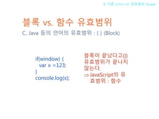 블록 vs. 함수 유효범위
C, Java 등의 언어의 유효범위 : { } (Block)
if(window) {
var x =123;
}
console.log(x);
블록이 끝났다고(})
유효범위가 끝나지
않는다.
JavaScript의 유
효범위 : 함수
4. 다른 언어와 다른 유효범위 Scope
 