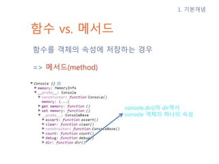 함수 vs. 메서드
함수를 객체의 속성에 저장하는 경우
=> 메서드(method)
console.dir()의 dir역시
console 객체의 하나의 속성
1. 기본개념
 