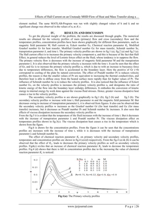 Effects of Hall Current on an Unsteady MHD Flow of Heat and Mass Transfer along a…
www.ijeijournal.com P a g e | 26
element method. The same MATLAB-Program was run with slightly changed values of h and k and no
significant change was observed in the values of 𝑢, 𝑤, 𝜃, 𝑐.
IV. RESULTS AND DISCUSSION
To get the physical insight of the problem, the results are discussed through graphs. The numerical
results are obtained for the velocity profiles of main (primary) flow and cross (secondary) flow and the
temperature profiles, concentration profiles have been shown graphically for different flow parameters, such as
magnetic field parameter M, Hall current m, Eckert number Ec, Chemical reaction parameter 𝐾1 Modified
Grashof number Gr for heat transfer, Modified Grashof number Gc for mass transfer, Schmidt number Sc,
transpiration parameter 𝜆, and time t. The primary velocity profiles are shown in fig.1 (a), fig.2 (a) and fig.3 (a).
The Hall current effect is to increases the primary velocity component u, and this is because of the fact that Hall
Effect, in general reduces the level of Lorentz forces effect on the fluid, whose tendency is to suppress the flow.
The primary velocity flow is decreases with the increase of magnetic field parameter M and the transpiration
parameter λ. It is also observed that the primary velocity u increases with the time t. It can be seen that the effect
of Gr, and Gc is to increase the primary velocity profiles u, which is due to with an increase in buoyancy force
due to temperature differences, the flow is accelerated in the boundary layer. Here the positive of Gr (>0)
correspond to cooling of the plate by natural convection. The effect of Prandtl number Pr is reduces velocity
profiles, the reason is that the smaller values of Pr are equivalent to increasing the thermal conductivities, and
therefore heat is able to diffuse away from the heated surface more rapidly than for higher values of Pr. The
influence of Schmidt number Sc is to reduce the velocity profiles. It is also noticed that the influence of Eckert
number Ec, on the velocity profiles is increases the primary velocity profiles u, and designates the ratio of
kinetic energy of the flow into the boundary layer enthalpy differences. It embodies the conversion of kinetic
energy to internal energy by work done against the viscous fluid stresses. Hence, greater viscous dissipative heat
causes a rise in the velocity profiles.
The secondary velocity profiles w are shown graphically in fig.1 (b), fig.2 (b) and fig.3 (b). The
secondary velocity profiles w increase with time t, Hall parameter m and the magnetic field parameter M. But
decreases owing to increase of transpiration parameter λ, it is observed from figures. It also can be observed that
the secondary velocity profiles w increases as the Grashof number Gr (for heat transfer) and Gc (for mass
transfer) increases, but it decreases as Prandtl number Pr and Schmidt number Sc increases. It also seen that
effects of viscous dissipation increases the secondary velocity profiles w.
From the fig.5 it is evident that the temperature of the fluid increases with the increase of time t. But it decreases
with the increase of transpiration parameter λ and Prandtl number Pr. The viscous dissipation effect on
temperature profiles shown in fig.3(c). The viscous dissipation heat causes a rise in the temperature which is
shown from the figure.
Fig.6 is drawn for the concentration profiles. From the figure it can be seen that the concentrations
profiles are increases with the increase of time t, while it is decreases with the increase of transpiration
parameter λ and Schmidt number Sc.
The effect of chemical reaction parameter 𝐾1 on primary velocity and secondary velocity profiles,
temperature and concentration profiles are shown in fig.4 (a)-(d) respectively. From the fig.4 (a) & (b) it can be
observed that the effect of 𝐾1, leads to decreases the primary velocity profiles as well as secondary velocity
profiles. Fig4(c) reviles that an increase of chemical reaction parameter 𝐾1 leads to decrease the temperature
profiles. Fig.4 (d) shows that there is fall in concentration profiles due to the increasing the value of chemical
reaction parameter 𝐾1 is noticed.
Fig.1(a): The Primary velocity profiles
 