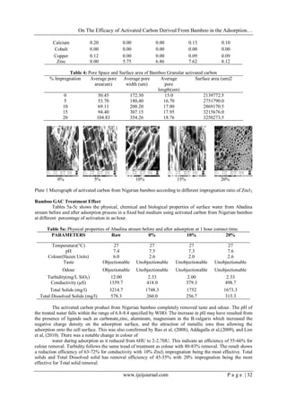 On The Efficacy of Activated Carbon Derived From Bamboo in the Adsorption…
www.ijeijournal.com P a g e | 32
Calcium 0.20 0.00 0.00 0.13 0.10
Cobalt 0.00 0.00 0.00 0.00 0.00
Copper 0.12 0.00 0.00 0.09 0.09
Zinc 0.00 5.75 6.86 7.62 8.12
Table 4: Pore Space and Surface area of Bamboo Granular activated carbon
0% 5% 10% 15% 20%
Plate 1 Micrograph of activated carbon from Nigerian bamboo according to different impregnation ratio of Zncl2
Bamboo GAC Treatment Effect
Tables 5a-5c shows the physical, chemical and biological properties of surface water from Abadina
stream before and after adsorption process in a fixed bed medium using activated carbon from Nigerian bamboo
at different percentage of activation in an hour.
Table 5a: Physical properties of Abadina stream before and after adsorption at 1 hour contact time.
The activated carbon product from Nigerian bamboo completely removed taste and odour. The pH of
the treated water falls within the range of 6.8-8.4 specified by WHO. The increase in pH may have resulted from
the presence of ligands such as carbonate,zinc, aluminum, magnesium in the B.vulgaris which increased the
negative charge density on the adsorption surface, and the attraction of metallic ions thus allowing the
adsorption onto the cell surface. This was also comfirmed by Rao et al, (2008); Addagalla et al,(2009), and Lim
et al, (2010). There was a notable change in colour of
water during adsorption as it reduced from 6HU to 2-2.7HU. This indicate an efficiency of 55-66% for
colour removal. Turbidity follows the same tread of treatment as colour with 80-83% removal. The result shows
a reduction efficiency of 63-72% for conductivity with 10% Zncl2 impregnation being the most effective. Total
solids and Total Dissolved solid has removal efficiency of 45-55% with 20% impregnation being the most
effective for Total solid removal.
% Impregnation Average pore
area(um)
Average pore
width (um)
Average
pore
length(um)
Surface area (um)2
0 50.45 172.30 15.0 2139772.5
5 53.70 180,40 16.70 2751790.0
10 69.11 200.20 17.00 2869170.5
15 94.40 307.15 17.95 3215676.0
20 104.83 354.26 18.76 3250273.5
PARAMETERS Raw 0% 10% 20%
Temperature(°C) 27 27 27 27
pH 7.4 7.5 7.3 7.6
Colour(Hazen Units) 6.0 2.6 2.0 2.6
Taste Objectionable Unobjectionable Unobjectionable Unobjectionable
Odour Objectionable Unobjectionable Unobjectionable Unobjectionable
Turbidity(mg/L SiO2) 12.00 2.33 2.00 2.33
Conductivity (µS) 1359.7 418.0 379.3 498.7
Total Solids (mg/l) 3214.7 1748.3 1752 1673.3
Total Dissolved Solids (mg/l) 578.3 260.0 256.7 313.3
 