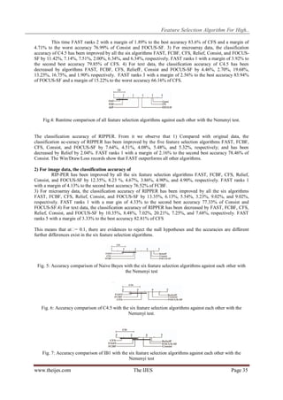 Feature Selection Algorithm For High..
This time FAST ranks 2 with a margin of 1.89% to the best accuracy 83.6% of CFS and a margin of
4.71% to the worst accuracy 76.99% of Consist and FOCUS-SF. 3) For microarray data, the classification
accuracy of C4.5 has been improved by all the six algorithms FAST, FCBF, CFS, Relief, Consist, and FOCUSSF by 11.42%, 7.14%, 7.51%, 2.00%, 6.34%, and 6.34%, respectively. FAST ranks 1 with a margin of 3.92% to
the second best accuracy 79.85% of CFS. 4) For text data, the classification accuracy of C4.5 has been
decreased by algorithms FAST, FCBF, CFS, ReliefF, Consist and FOCUS-SF by 4.46%, 2.70%, 19.68%,
13.25%, 16.75%, and 1.90% respectively. FAST ranks 3 with a margin of 2.56% to the best accuracy 83.94%
of FOCUS-SF and a margin of 15.22% to the worst accuracy 66.16% of CFS.

Fig.4: Runtime comparison of all feature selection algorithms against each other with the Nemenyi test.

The classification accuracy of RIPPER. From it we observe that 1) Compared with original data, the
classification ac-curacy of RIPPER has been improved by the five feature selection algorithms FAST, FCBF,
CFS, Consist, and FOCUS-SF by 7.64%, 4.51%, 4.08%, 5.48%, and 5.32%, respectively; and has been
decreased by Relief by 2.04%. FAST ranks 1 with a margin of 2.16% to the second best accuracy 78.46% of
Consist. The Win/Draw/Loss records show that FAST outperforms all other algorithms.
2) For image data, the classification accuracy of
RIP-PER has been improved by all the six feature selection algorithms FAST, FCBF, CFS, Relief,
Consist, and FOCUS-SF by 12.35%, 8.23 %, 4.67%, 3.86%, 4.90%, and 4.90%, respectively. FAST ranks 1
with a margin of 4.13% to the second best accuracy 76.52% of FCBF.
3) For microarray data, the classification accuracy of RIPPER has been improved by all the six algorithms
FAST, FCBF, CFS, Relief, Consist, and FOCUS-SF by 13.35%, 6.13%, 5.54%, 3.23%, 9.02%, and 9.02%,
respectively. FAST ranks 1 with a mar gin of 4.33% to the second best accuracy 77.33% of Consist and
FOCUS-SF.4) For text data, the classification accuracy of RIPPER has been decreased by FAST, FCBF, CFS,
Relief, Consist, and FOCUS-SF by 10.35%, 8.48%, 7.02%, 20.21%, 7.25%, and 7.68%, respectively. FAST
ranks 5 with a margin of 3.33% to the best accuracy 82.81% of CFS
This means that at� 0.1, there are evidences to reject the null hypotheses and the accuracies are different
=
further differences exist in the six feature selection algorithms.

Fig. 5: Accuracy comparison of Naive Bayes with the six feature selection algorithms against each other with
the Nemenyi test

Fig. 6: Accuracy comparison of C4.5 with the six feature selection algorithms against each other with the
Nemenyi test.

Fig. 7: Accuracy comparison of IB1 with the six feature selection algorithms against each other with the
Nemenyi test

www.theijes.com

The IJES

Page 35

 