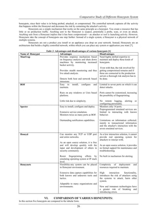 Comparative Study of Different Honeypots System

honeypots, since their value is in being probed, attacked, or compromised. The controlled network captures all the activity
that happens within the Honeynet and decreases the risk by containing the attacker's activity.
           Honeynets are a simple mechanism that works on the same principle as a honeypot. You create a resource that has
little or no production traffic. Anything sent to the Honeynet is suspect, potentially a probe, scan, or even an attack.
Anything sent from a Honeynet implies that it has been compromised— an attacker or tool is launching activity. However,
Honeynets take the concept of honeypots one step further: Instead of a single system, a Honeynet is a physical network of
multiple systems.
           Honeynets are not a product you install or an appliance you drop on your network. Instead, Honeynets are an
architecture that builds a highly controlled network, within which you can place any system or application you want [7].

                            Table 2: Advantages and disadvantages of various honeypots [1]
 Name of Honeypot                        Advantages                            Disadvantages
 ManTrap                                 Provides response mechanism based Need highly skilled expertise to
                                         on frequency analysis and shuts down maintain and deploy these kinds of
                                         machines by monitoring increased honeypots.
                                         hacker activity.
                                                                                Even with that, the risk involved for
                                         Provides stealth monitoring and thus getting compromised remains and if
                                         live attack analysis.                 these are connected to the production
                                                                               servers a thorough risk analysis has to
                                         Detects both host and network based be done.
                                         intrusions
 BOF                                     Easy to install, configure and Limited to seven ports on which it can
                                         maintain.                             detect attacks.

                                           Runs on any windows or Unix based         Ports cannot be customized, increasing
                                           platform.                                 the possibility of fingerprinting.

                                           Little risk due to simplicity.            No remote logging, alerting or
                                                                                     configuring personality.
 Specter                                   Easy to install, configure and deploy.    Monitors only 14 ports.
                                                                                     Preprogrammed emulated services are
                                           Extensive service emulation.              limited to interacting with known
                                           Monitors twice as many ports as BOF.      behavior.

                                           Outstanding notification capabilities.    Limitations on information collected,
                                                                                     mainly to transactional information
                                                                                     and the attacker's interaction with the
                                                                                     seven emulated services.

 Honeyd                                    Can monitor any TCP or UDP port           As a low interaction solution, it cannot
                                           and entire networks.                      provide real operating system for
                                                                                     attackers to interact with.
                                           As an open source solution, it is free
                                           and will develop quickly with the         As an open source solution, it provides
                                           input and development of others in        no formal support for maintenance and
                                           security community.                       troubleshooting.

                                           Resist fingerprinting efforts by          No built in mechanism for alerting
                                           emulating operating system at IP stack
                                           level.
 Honeynets                                 Flexibility-any system can be placed      Complexity of deployment             and
                                           in Honeynet environment.                  resources required to maintain.

                                           Extensive data capture capabilities for   High      interaction    functionality,
                                           both known and unknown tools and          introduces the risk of attackers using
                                           tactics.                                  the systems to attack, harm other
                                                                                     system.
                                           Adaptable to many organizations and
                                           environments.                             New and immature technologies have
                                                                                     a greater risk of breaking and
                                                                                     introducing errors.

                          VI.        COMPARISON OF VARIOUS HONEYPOTS:
In this section five honeypots are compared in the tabular form.

                                                              26
 
