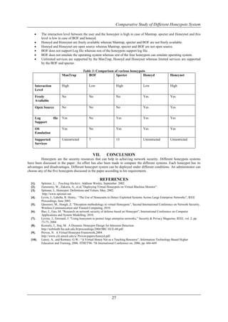 Comparative Study of Different Honeypots System

         The interaction level between the user and the honeypot is high in case of Mantrap, specter and Honeynet and this
          level is low in case of BOF and honeyd.
         Honeyd and Honeynet are freely available whereas Mantrap, specter and BOF are not freely available.
         Honeyd and Honeynet are open source whereas Mantrap, specter and BOF are not open source.
         BOF does not support Log file whereas rest of the honeypots support log file.
         BOF does not emulate the operating system whereas rest of the four honeypots can emulate operating system.
         Unlimited services are supported by the ManTrap, Honeyd and Honeynet whereas limited services are supported
          by the BOF and specter.

                                           Table 3: Comparison of various honeypots
                          ManTrap              BOF              Specter           Honeyd                         Honeynet


     Interaction          High                  Low                  High                  Low                   High
     Level
     Freely               No                    No                   No                    Yes                   Yes
     Available
     Open Source          No                    No                   No                    Yes                   Yes


     Log           file   Yes                   No                   Yes                   Yes                   Yes
     Support
     OS                   Yes                   No                   Yes                   Yes                   Yes
     Emulation
     Supported            Unrestricted          7                    13                    Unrestricted          Unrestricted
     Services


                                                    VII.      CONCLUSION
         Honeypots are the security resources that can help in achieving network security. Different honeypots systems
have been discussed in the paper. An effort has also been made to compare the different systems. Each honeypot has its
advantages and disadvantages. Different honeypot system can be deployed under different conditions. An administrator can
choose any of the five honeypots discussed in the paper according to his requirements.

                                                        REFERENCES
  [1].    Spitzner, L.: Tracking Hackers. Addison Wesley, September 2002.
  [2].    Zanoramy, W., Zakaria, A., et.al,”Deploying Virtual Honeypots on Virtual Machine Monitor”.
  [3].    Spitzner, L. Honeypot: Definitions and Values. May, 2002.
           http://www.spitzner.net.
  [4].    Levin, J., Labella, R. Henry,: “The Use of Honeynets to Detect Exploited Systems Across Large Enterprise Networks”, IEEE
          Proceedings, June 2003.
  [5].    Qassrawi, M., Hongli, Z. “Deception methodology in virtual Honeypots”, Second International Conference on Network Security,
          Wireless Communication and Trusted Computing, 2010.
  [6].    Bao, J., Gao, M. “Research on network security of defense based on Honeypot”, International Conference on Computer
          Applications and System Modelling, 2010.
  [7].    Levine, J., Grizzard, J. “Using honeynets to protect large enterprise networks,” Security & Privacy Magazine, IEEE, vol. 2, pp.
          73-75, 2004
  [8].    Kuwatly, I., Sraj, M. A Dynamic Honeypot Design for Intrusion Detection .
          http://webfealb.fea.aub.edu.lb/proceedings/2004/SRC-ECE-04.pdf.
  [9].    Provos, N. A Virtual Honeypot Framework,2004
          http://www.citi.umich.edu/u/ Provos/papers/honeyd.pdf.
  [10].   Lanoy, A., and Romney, G.W.: “A Virtual Honey Net as a Teaching Resource”, Information Technology Based Higher
          Education and Training, 2006. ITHET'06. 7th International Conference on, 2006, pp. 666-669




                                                                  27
 