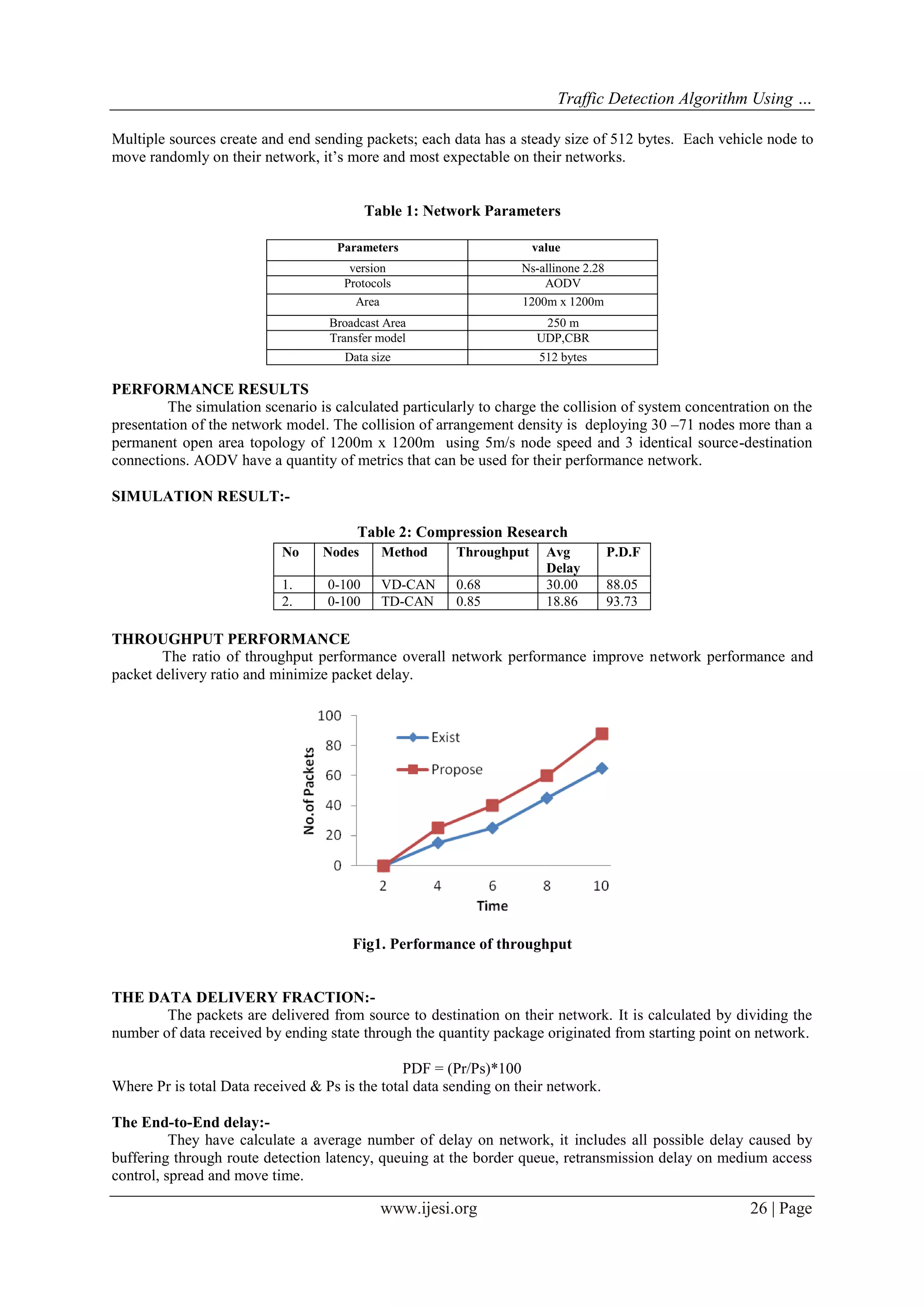 Traffic Detection Algorithm Using …
Multiple sources create and end sending packets; each data has a steady size of 512 bytes. Each vehicle node to
move randomly on their network, it’s more and most expectable on their networks.

Table 1: Network Parameters
Parameters

value

version
Protocols
Area

Ns-allinone 2.28
AODV
1200m x 1200m

Broadcast Area
Transfer model

250 m
UDP,CBR

Data size

512 bytes

PERFORMANCE RESULTS
The simulation scenario is calculated particularly to charge the collision of system concentration on the
presentation of the network model. The collision of arrangement density is deploying 30 –71 nodes more than a
permanent open area topology of 1200m x 1200m using 5m/s node speed and 3 identical source-destination
connections. AODV have a quantity of metrics that can be used for their performance network.
SIMULATION RESULT:Table 2: Compression Research
No

Nodes

Method

Throughput

1.
2.

0-100
0-100

VD-CAN
TD-CAN

0.68
0.85

Avg
Delay
30.00
18.86

P.D.F
88.05
93.73

THROUGHPUT PERFORMANCE
The ratio of throughput performance overall network performance improve network performance and
packet delivery ratio and minimize packet delay.

Fig1. Performance of throughput

THE DATA DELIVERY FRACTION:The packets are delivered from source to destination on their network. It is calculated by dividing the
number of data received by ending state through the quantity package originated from starting point on network.
PDF = (Pr/Ps)*100
Where Pr is total Data received & Ps is the total data sending on their network.
The End-to-End delay:They have calculate a average number of delay on network, it includes all possible delay caused by
buffering through route detection latency, queuing at the border queue, retransmission delay on medium access
control, spread and move time.

www.ijesi.org

26 | Page

 