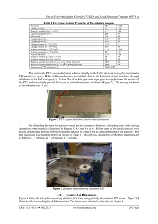 Use of Polyvinylindene Fluoride (PVDF) and Lead Zirconate Titanate (PZT) in
DOI: 10.9790/019X-0212733 www.iosrjournals.org 29 | Page
Table 1 Electromechanical Properties of Piezoelectric coupons
Properties PZT PVDF
Density (g/cm3
) 7.8 1.78
Young‟s modulus (Nm-2
x 1010
) 6.7 0.83
Curie Temperature (0
C) 250 205
Mechanical Q 100 NA
Coupling factor K31 0.38 NA
Coupling factor K33 0.69 NA
Charge constant d31 (10-12
C/N) -210 22
Charge constant d33 (10-12
C/N) 500 -30
Voltage constant g31(10-3
Vm/N) -11.5 0.216
Voltage constant g33(10-3
Vm/N) 22 330
Poisson‟s Ratio σ 0.34 0.18
Stiffness constant S11E (10-12
m2
/N) 15 NA
Stiffness constant S33E (10-12
m2
/N) 19 NA
Relative dielectric permittivity є33
T
/є0 (in poling direction) 2400 NA
Relative dielectric permittivity є11
T
/є0 (┴ to poling direction) 1980 NA
Dimension of PZT wafer (mm3
) 70x25x0.25
The leads to the PZT consisted of wires soldered directly on the CuNi electrodes using the circuitworks
CW conductive epoxy. Holes of 10 mm diameter were drilled close to the fixed end of each cantilever through
which one of the lead wires project. A thin film of locktite precision super glue was applied over the surface of
the PZT and immediately pressed firmly on to braided composite cantilevers (Figure 2). The average thickness
of the adhesive was 10 μm.
Figure 2 PZT coupon laminated unto braided composite
.
For debonding between the actuator/sensor and the composite laminate, debonding areas with varying
dimensions were created as illustrated in Figures 3, 4, 6 and 8 a & b. Teflon tapes of 10 μm thicknesses were
placed underneath a portion of the piezoelectric actuator to create a pre-existing debonding of the actuator. The
test specimens were clamped firmly as shown in Figure 3. The physical dimensions of the tests specimens are
as follows: L = 300 mm, W = 40 mm and T = 2.8 mm.
Figure 3 clamped beam showing laminated PZT.
III. Results And Discussions
Figure 4 shows the set-up for measuring vibration of a beam using partially delaminated PZT sensor. Figure 9.4
illustrates the various lengths of delaminations. The beams were vibrated as described in chapter 8.
 