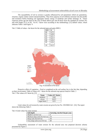 Methodology of assessment vulnerability of soil cover in Slovakia
www.ijres.org 24 | Page
The susceptibility of soil to erosion is greatly influenced by soil parameters which are granularity,
structure, organic matter content and permeability. They form capacity of soil infiltrate rainwater into the profile
and resistance before breaking soil aggregates kinetic energy of raindrops and surface drainage. K - factor
expresses porter age the land (in the case of black fallow) per unit R-factor from the standard are inclines 9%
and with length 22,13 m [8]. For K - factor were according to the methodology [12] default values, which
indicates Table.1 and Figure. 4.
Tab. 2 Table of values - the factor for the selected main soil units (MSU)
MSU K
00 0,72
01 0,20
02 0,31
03 0,31
08 0,26
09 0,26
10 0,13
Fig. 4 Calculation of K factor
Protective effect of vegetation - fixed or completed on the soil surface lies in the fact that, depending
on their involvement. Table of values of C - factor for the selected crop species listed in Table. 2
Tab. 3 The values of C factor by [12]
Name Value of C factor
potatoes 0,60
clover 0,015
sugar beets 0,53
Limit values for soil erosion by water erosion are given by law No. 220/2004 Coll. [14]. The report
shows the following Table 3.
Tab. 4 Limit values for water erosion
Soil depth Carrying ton for1 ha per year
Shallow soil (0,3 m) 4
Medium deep soils (0,3-0,6 m) 10
Deep soils (0,6-0,9 m) 30
Very deep soils (over 0,9 m) 40
Vulnerability assessment of water erosion for the selected area was proposed decision schema
presented by Figure.5.
 