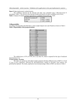 Metoclopramide – nitrite reaction. Validation of its application to the spectrophotometric analysis …

Figure 5: Spectrophotometric method linearity.
        The confidence intervals for the intercept and slope were calculated using a Microsoft Excel ®
spreadsheet, Table 1. The interval of the intercept includes the point (0, 0) with a confidence level of 95%.
Table 1: Analysis of variance of linear regression to a confidence level of 95% (p = 0.05)
                              Adjusted Correlation R2        0.9998
                              Intercept                      0.0022 ± 0.0032
                              Slope                          7.1957 ± 0.0568

3.4Repeatability.
According to the procedure described above, twelve sample aliquots were used. Results are shown in Table 2.
Table 2: Repeatability of the proposed method

                                       N°            Mass recovered
                                                     [mg]
                                         1           9.81
                                         2           10.02
                                         3           10.02
                                         4           9.81
                                         5           9.88
                                         6           9.74
                                         7           9.70
                                         8           9.91
                                         9           9.81
                                         10          9.88
                                         11          9.77
                                         12          9.84
                                         X           9.85
                                         SD          0.098
                                         CV%         0.994
         The method gives a CV% of 0.994; this is less than 2%, which is required for this type of analytical
determinations [1-3].
3.5 Intermediate Precision
         The study was carried out with spiked samples prepared with three different levels of MCP (5, 10 and
15 mg of active ingredient), following the spectrophotometric method as described. Each analysis was
performed by triplicate. The results, expressed as recovered percentage (%Rec) of MCP, are shown in Table 3.




                                                     31
 