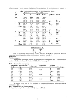 Metoclopramide – nitrite reaction. Validation of its application to the spectrophotometric analysis …

                     Table 3: Intermediate precision for the spectrophotometric method.
           Mass           ANALYST 1                ANALYST 2
           adde            DAY 1      DAY 2        DAY 1        DAY 2      REPRODUCIBILIT
           d                                                               Y
           [mg]           %Rec        %Rec         %Rec         %Rec
                          101.23      100.56       104.32       99.40
                          102.56      102.69       102.23       100.65     n=           12
                          100.89      101.20       102.23       98.89      M=           101.40
           5
                  M       101.56      101.48       102.93       99.65      SD =         1.50
                  SD      0.88        1.09         1.21         0.91       CV% =        1.48
                  RSD% 0.87           1.08         1.17         0.91
                          97.46       101.22       100.95       103.65
                          99.67       102.95       99.65        102.66     n=           12
                          100.32      100.45       98.78        102.32     M=           100.84
           10
                  M       99.15       101.54       99.79        102.88     SD =         1.83
                  SD      1.50        1.28         1.09         0.69       CV% =        1.82
                  RSD% 1.51           1.26         1.09         0.67
                          98.56       101.47       103.56       102.45
                          99.65       100.98       102.66       101.63     n=           12
                          101.56      99.89        100.37       99.12      M=           100.99
           15
                  M       99.92       100.78       102.20       101.07     SD =         1.52
                  SD      1.52        0.81         1.64         1.74       CV% =        1.50
                  RSD% 1.52           0.80         1.61         1.72

                                             Global values (n = 36)
                                               M           101.08
                                               SD          1.59
                                               CV%         1.58
        CV% for intermediate precision study was less than twice the RSD% of repeatability. Precision
evaluated as repeatability and intermediate precision, shows satisfactory results [1-3].
3.6 Accuracy
3.6.1 Recovery assay
        This assay was performed by triplicate and in three levels of concentration, Table 4. Placebo solutions
enriched with different volumes of 1.0 mg/mL of MCP solution were analyzed.

Table 4 – Results of the recovery assay
   Mass added MMCA recovered                               % Recovered         Precision
                                        % Recovered
   [mg]           [mg]                                     average             Parameter     Value [mg]
   1.00           0.984                 98.36                                  M             0.988
   1.00           0.997                 99.75              98.82               SD            0.008
   1.00           0.984                 98.36                                  RSD%          0.811
   2.00           2.024                 101.21                                 M             2.001
   2.00           1.976                 98.78              100.49              SD            0.024
   2.00           2.003                 100.17                                 RSD%          1.217
   3.00           2.981                 99.38                                  M             2.984
   3.00           3.002                 100.07             99.46               SD            0.017
   3.00           2.967                 98.92                                  RSD%          0.585

         The recovery was 98.50 to 101.33%, values that fall within the requirements set by USP and ANMAT
(98.0-102.0%) [2-3].
3.6.2 Comparison with the reference method
Results obtained using the official method (HPLC) is shown in Table 5.




                                                      32
 