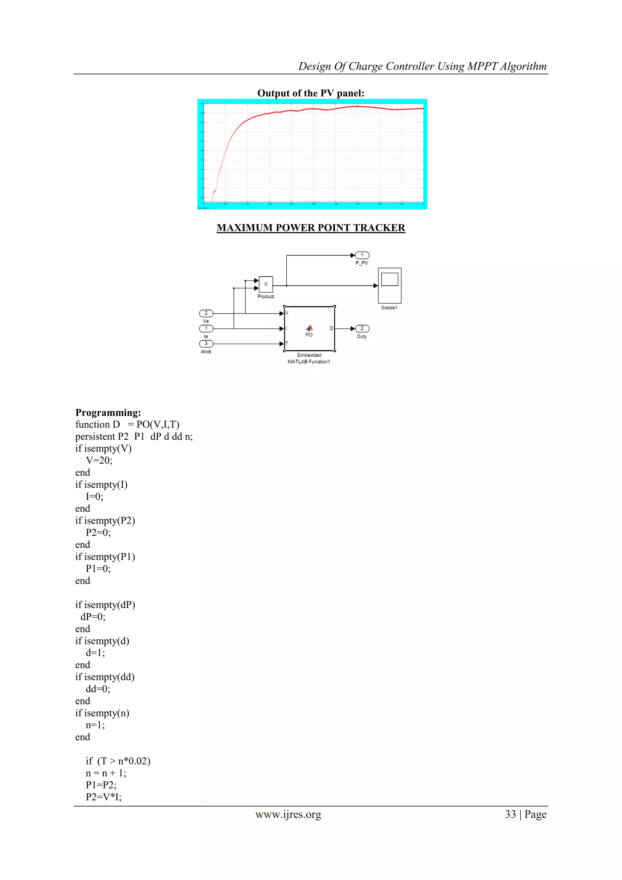 Design Of Charge Controller Using MPPT Algorithm
www.ijres.org 33 | Page
Output of the PV panel:
MAXIMUM POWER POINT TRACKER
Programming:
function D = PO(V,I,T)
persistent P2 P1 dP d dd n;
if isempty(V)
V=20;
end
if isempty(I)
I=0;
end
if isempty(P2)
P2=0;
end
if isempty(P1)
P1=0;
end
if isempty(dP)
dP=0;
end
if isempty(d)
d=1;
end
if isempty(dd)
dd=0;
end
if isempty(n)
n=1;
end
if (T > n*0.02)
n = n + 1;
P1=P2;
P2=V*I;
 