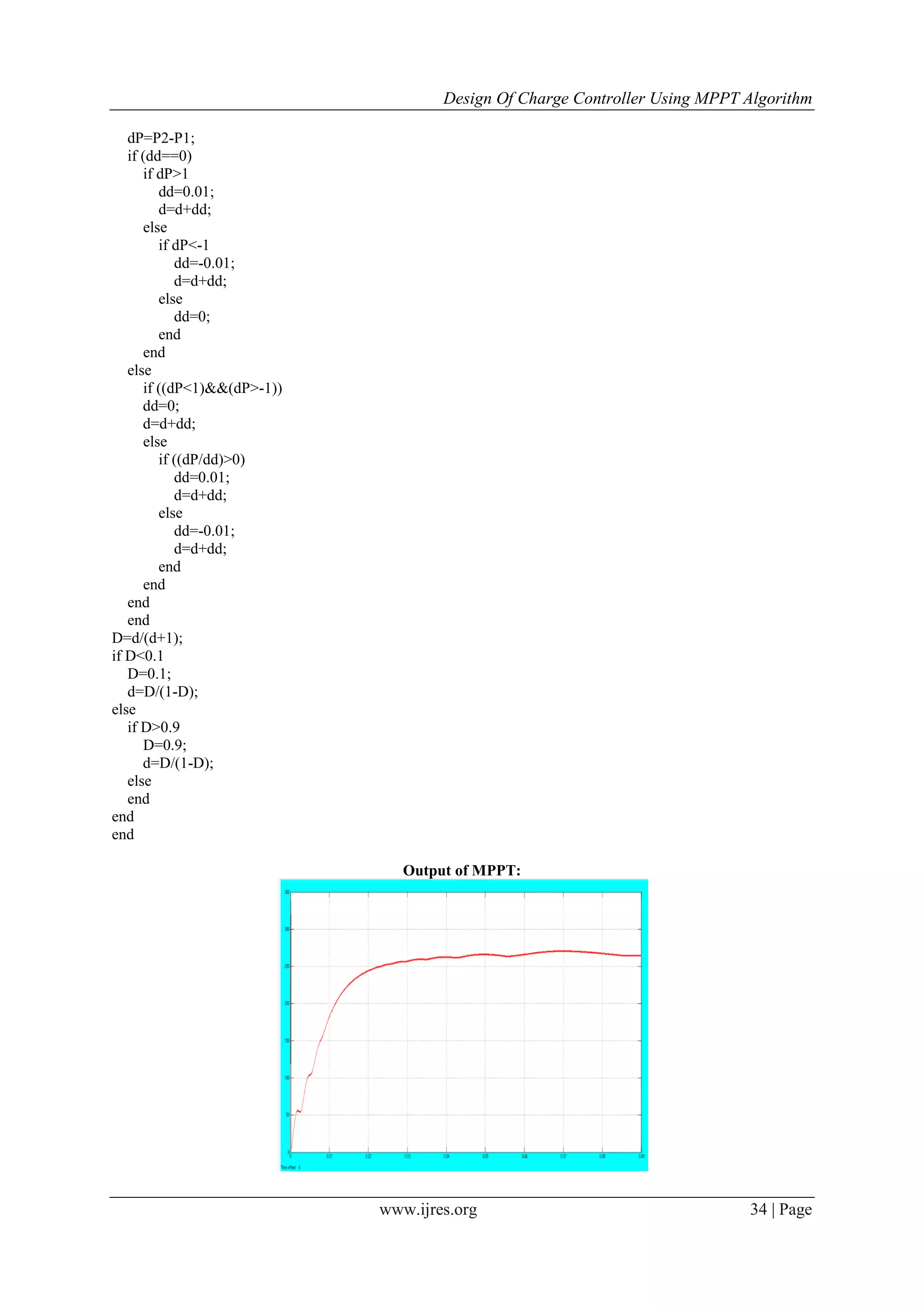 Design Of Charge Controller Using MPPT Algorithm
www.ijres.org 34 | Page
dP=P2-P1;
if (dd==0)
if dP>1
dd=0.01;
d=d+dd;
else
if dP<-1
dd=-0.01;
d=d+dd;
else
dd=0;
end
end
else
if ((dP<1)&&(dP>-1))
dd=0;
d=d+dd;
else
if ((dP/dd)>0)
dd=0.01;
d=d+dd;
else
dd=-0.01;
d=d+dd;
end
end
end
end
D=d/(d+1);
if D<0.1
D=0.1;
d=D/(1-D);
else
if D>0.9
D=0.9;
d=D/(1-D);
else
end
end
end
Output of MPPT:
 
