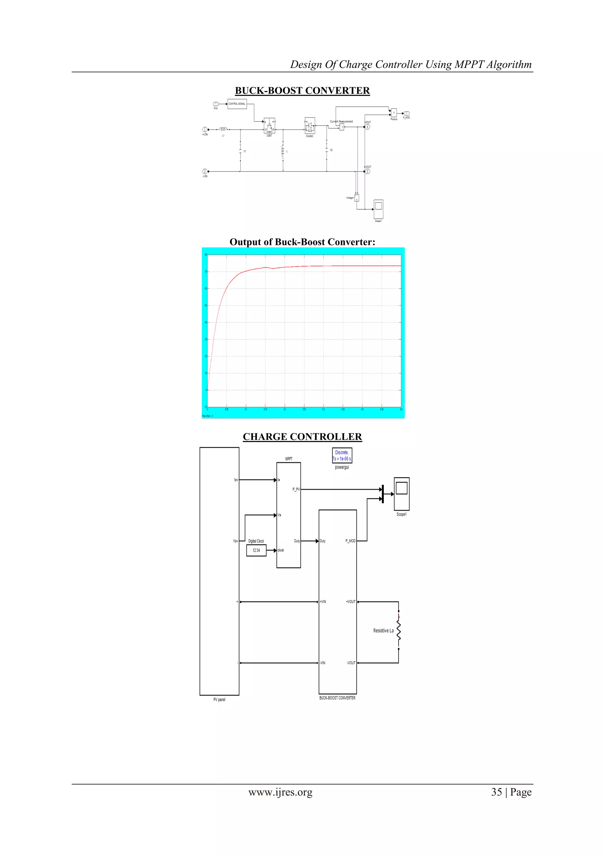 Design Of Charge Controller Using MPPT Algorithm
www.ijres.org 35 | Page
BUCK-BOOST CONVERTER
Output of Buck-Boost Converter:
CHARGE CONTROLLER
 