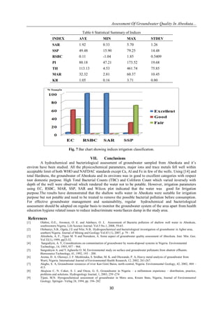 Assessment Of Groundwater Quality In Abeokuta...
30
Table 6 Statistical Summary of Indices
INDEX AVE MIN MAX STDEV
SAR 1.92 0.33 5.70 1.26
SSP 49.48 15.90 79.25 14.48
RSBC 0.11 -1.04 1.85 0.5409
PI 80.18 47.21 173.52 19.68
TH 113.13 4.53 461.74 75.85
MAR 32.32 2.81 60.37 10.45
KR 1.05 0.16 3.71 0.80
Fig. 7 Bar chart showing indices irrigation classification.
VII. Conclusions
A hydrochemical and bacteriological assessment of groundwater sampled from Abeokuta and it’s
environ have been studied. All the physicochemical parameters, major ions and trace metals fell well within
acceptable limit of both WHO and NAFDAC standards except Ca, Al and Fe in few of the wells. Using [14] and
total Hardness, the groundwater of Abeokuta and its environs was in good to excellent categories with respect
toor domestic purpose. High Total Bacterial Counts (TBC) and Coliform Count which varied inversely with
depth of the well were observed which rendered the water not to be potable. However, irrigation parameters
using EC, RSBC, MAR, SSP, SAR and Wilcox plot indicated that the water was good for Irrigation
purpose.The results have demonstrated that the shallow wells water in Abeokuta were suitable for irrigation
purpose but not potable and need to be treated to remove the possible bacterial pollution before consumption.
For effective groundwater management and sustainability, regular hydrochemical and bacteriological
assessment should be adopted on regular basis to monitor the groundwater system of the area apart from health
education hygiene related issues to reduce indiscriminate waste/faeces dump in the study area.
References
[1] Olabisi, O.E., Awonusi, O. E. and Adebayo, O. J, Assessment of Bacteria pollution of shallow well water in Abeokuta,
southwestern Nigeria. Life Science Journal. Vol.5 No.1, 2008, 59-65.
[2] Olobaniyi, S.B., Ogala, J.E and Nfor, N.B, Hydrogeochemical and bacteriological investigation of groundwater in Agbor area,
southern Nigeria. Journal of Mining and Geology Vol.43 (1), 2007, p. 79 – 89.
[3] Abimbola, A. F., Tijani M. N and Nurudeen, A. Some aspect of groundwater quality assessment of Abeokuta. Jour. Min. Geo.
Vol 32(1), 1999, pp23-32.
[4] Sangodiyin, A. Y, Considerations on contamination of groundwater by waste-disposal systems in Nigeria. Environmental
Technology, 14, 1993, 957 – 964.
[5] Sangodoyin A. and Y.Agbawhe O. M, Environmental study on surface and groundwater pollutants from abattoir effluents.
Bioresource Technology, 41, 1992, 193 – 200.
[6] Aremu, D. A. Olawuyi, J. F. Meshitsuka, S. Sridhar, M. K. and Oluwande, P. A, Heavy metal analysis of groundwater from
Warri, Nigeria. International Journal of Environmental Health Research, 12, 2002, 261-267.
[7] Alagbe, S. A, Groundwater resources of river Kan Gimi Baisn, north-central, Nigeria. Environmental Geology, 42, 2002, 404 –
413.
[8] Akujieze C. N. Coker, S. J. and Oteze, G. E, Groundwater in Nigeria – a millennium experience – distribution, practice,
problems and solutions. Hydrogeology Journal, 1, 2003, 259 -274
[9] Tijani, M.N. Hyrogeochemical assessment of groundwater in Moro area, Kwara State, Nigeria, Journal of Environmental
Geology. Springer- Verlag 24, 1994, pp. 194- 202
 