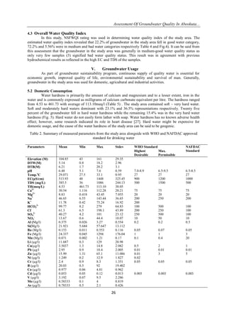 Assessment Of Groundwater Quality In Abeokuta...
26
4.3 Overall Water Quality Index
In this study, NSFWQI rating was used in determining water quality index of the study area. The
estimated water quality index revealed that 22.2% of groundwater in the study area fell in good water category,
72.2% and 5.56% were in medium and bad water categories respectively Table 4 and Fig.4). It can be said from
this assessment that the groundwater in the study area was generally in medium-good water quality status as
only very few samples (3) signified bad water quality status. This result was in agreement with previous
hydrochemical results as reflected in the high EC and TDS of the samples.
V. Groundwater Usage
As part of groundwater suistainability program, continuous supply of quality water is essential for
economic growth, improved quality of life, environmental sustainability and survival of man. Generally,
groundwater in the study area was used for domestic, agricultural and industrial activities.
5.2 Domestic Consumption
Water hardness is primarily the amount of calcium and magnesium and to a lesser extent, iron in the
water and is commonly expressed as milligrams of calcium carbonate equivalent per litre. The hardness ranged
from 4.53 to 461.73 with average of 113.10meq/l (Table 5) . The study area contained soft – very hard water.
Soft and moderately hard waters dominant with 23.1% and 36.5% representations respectively. Twenty five
percent of the groundwater fell in hard water hardness while the remaining 15.4% was in the very hard water
hardness (Fig. 5). Hard water do not easily form lather with soap. Water hardness has no known adverse health
effect; however, some research indicated its role in heart disease [27]. Hard water might be expensive for
domestic usage, and the cause of the water hardness of the study area can be said to be geogenic.
Table 2. Summary of measured parameters from the study area alongside with WHO and NAFDAC approved
standard for drinking water
Parameters Mean Min Max Stdev WHO Standard NAFDAC
StandardHighest
Desirable
Max.
Permissible
Elevation (M) 104.85 43 161 29.35
DTW(M) 5.14 0.8 18.2 2.96
DTB(M) 6.21 1.7 20.2 3.1
pH 6.48 5.1 7.6 0.59 7.0-8.9 6.5-9.5 6.5-8.5
Temp.o
C 29.071 27.5 33.1 0.95 27 27 27
EC(µS/cm) 513.93 48 1448 325.45 900 1200 1000
TDS (mg/L) 385.5 36 1086 244.13 500 1500 500
TH(meq/L) 4.53 461.73 113.10 30.05
Ca2+
30.54 1.116 112.28 20.21 75 75 75
Mg2+
8.83 0.418 43.45 7.055 20 20 20
Na+
46.65 6.55 143.44 36.65 200 250 200
K+
11.78 0.42 75.24 16.92 200
HCO3
2-
99.77 8.2 279 64.83 100 500 100
Cl-
61.3 6.5 198.1 43.89 200 250 100
SO4
2-
40.27 4.2 101 23.12 250 500 100
NO3
-
13.67 0.6 44.4 10.07 10 50 10
Al (Mg/l) 0.375 0.026 3.27 0.554 0.2 0.2 0.5
Si(Mg/l) 21.921 5.684 57.647 13.112
Ba (Mg/l) 0.153 0.011 0.553 0.116 0.05 0.07 0.05
Fe (Mg/l) 24.337 0.045 1294 176.04 1 1 3
Mn (Mg/l) 0.071 0.002 1.21 0.17 0.1 0.4 20
Li (µg/l) 11.687 0.3 129 20.98
Cu(µg/l) 3.5037 1.3 14.8 2.082 0.5 2 1
Pb (µg/l 2.95 0.9 10.4 2.005 0.01 0.01 0.01
Zn (µg/l) 15.99 1.31 65.1 11.086 0.01 3 5
Ni (µg/l) 1.249 0.2 12.9 1.827 0.02
Cr (µg/l) 2.4 0.9 8.3 1.351 0.05 0.05 0.05
B (µg/l) 20.03 0.5 92 19.402
Co (µg/l) 0.977 0.06 4.81 0.962
Cd (µg/l) 0.053 0.05 0.12 0.013 0.003 0.003 0.003
V (µg/l) 3.192 0.07 9.5 2.286
Mo (µg/l) 0.58333 0.1 4 0.819
As (µg/l) 0.78333 0.5 2.1 0.426
 