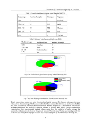 Assessment Of Groundwater Quality In Abeokuta...
28
Table 4 Groundwater Characterisation using Modified NSFWQ.
Index range Number of samples %Samples Wq status
>90 - - Excellent
70.1 – 90 12 22.2 Good
50.1 – 70 39 72.2 Medium
25.1 – 50 3 5.56 Bad
<25 - - Very bad
Table 5 Rating of water hardness (McGowan, 2000)
5.56%
72.2%
22.2%
Good
Medium
Bad
Fig. 4 Pie chart showing groundwater quality index of the study area
23.1%
36.5%
25%
15.4%
Very Hard
Hard
Moderately Hard
Soft
Fig. 5 Pie Chart showing water hardness classification in the study area
This is because these waters were taped from weathered aquifer horizons. The Calcium and magnesium were
released from the weathering of the basement rocks which have minerals like feldspars. A few locations had EC
and called for caution in consuming the water untreated. With the exception of Ca, Fe and Al in few locations
all ions concentrations fell within [24] approved standard for drinking water quality. The few cations with
concentrations above recommended standard values resulted from the weathering of mafic minerals like
amphiboles and calcium rich olivine in this gneissic terrain of the study area. Quality deteriorated groundwater
of the area was mostly from improper sanitation and waste dumping acts by the inhabitants of the study area.
Hardness range Hardness status Number of sample
>180 Very Hard 8
120 – 180 Hard 13
60- 120 Moderately Hard 19
< 60 Soft 12
 