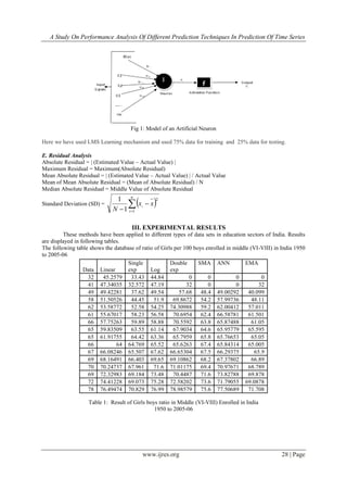 A Study On Performance Analysis Of Different Prediction Techniques In Prediction Of Time Series
www.ijres.org 28 | Page
Fig 1: Model of an Artificial Neuron
Here we have used LMS Learning mechanism and used 75% data for training and 25% data for testing.
E. Residual Analysis
Absolute Residual = | (Estimated Value – Actual Value) |
Maximum Residual = Maximum(Absolute Residual)
Mean Absolute Residual = | (Estimated Value – Actual Value) | / Actual Value
Mean of Mean Absolute Residual = (Mean of Absolute Residual) / N
Median Absolute Residual = Middle Value of Absolute Residual
Standard Deviation (SD) =  


n
i
xx
N
i
1
2
1
1
III. EXPERIMENTAL RESULTS
These methods have been applied to different types of data sets in education sectors of India. Results
are displayed in following tables.
The following table shows the database of ratio of Girls per 100 boys enrolled in middle (VI-VIII) in India 1950
to 2005-06
Table 1: Result of Girls boys ratio in Middle (VI-VIII) Enrolled in India
1950 to 2005-06
Data Linear
Single
exp Log
Double
exp
SMA ANN EMA
32 45.2579 33.43 44.84 0 0 0 0
41 47.34035 32.572 47.19 32 0 0 32
49 49.42281 37.62 49.54 57.68 48.4 49.00292 40.099
58 51.50526 44.45 51.9 69.8672 54.2 57.99736 48.11
62 53.58772 52.58 54.25 74.30988 59.2 62.00412 57.011
61 55.67017 58.23 56.58 70.6954 62.4 66.58781 61.501
66 57.75263 59.89 58.88 70.5592 63.8 65.87488 61.05
65 59.83509 63.55 61.14 67.9034 64.6 65.95779 65.595
65 61.91755 64.42 63.36 65.7959 65.8 65.76653 65.05
66 64 64.769 65.52 65.6263 67.4 65.84314 65.005
67 66.08246 65.507 67.62 66.65304 67.5 66.29375 65.9
69 68.16491 66.403 69.65 69.10862 68.2 67.37802 66.89
70 70.24737 67.961 71.6 71.01175 69.4 70.97671 68.789
69 72.32983 69.184 73.48 70.4487 71.6 73.82788 69.878
72 74.41228 69.073 75.28 72.58202 73.6 71.79055 69.0878
78 76.49474 70.829 76.99 78.98579 75.6 77.50689 71.708
 