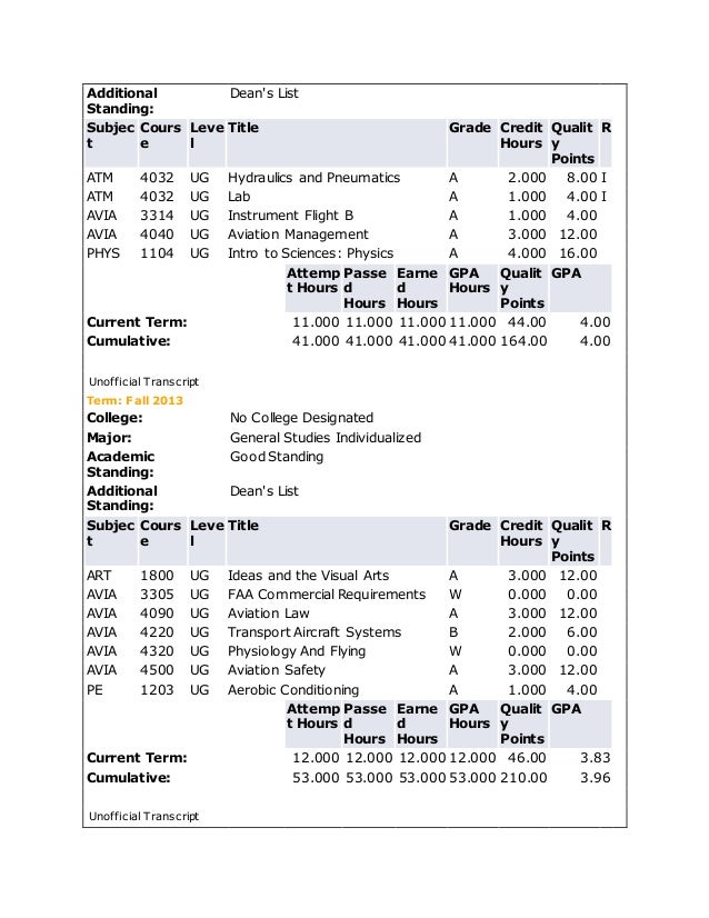Unofficial Undergraduate Transcript_082115
