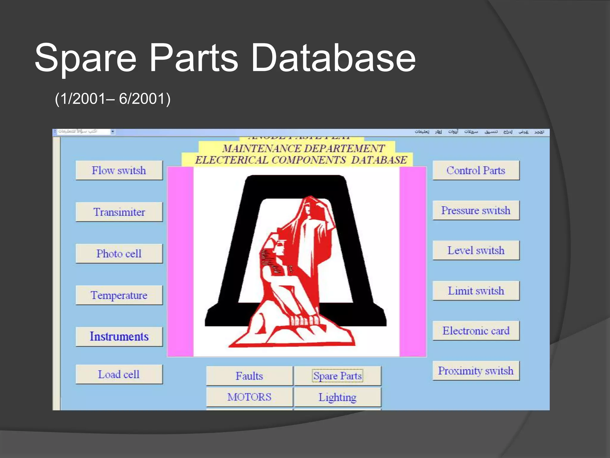 Spare Parts Database
(1/2001– 6/2001)
 