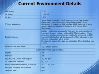 Current Environment Details
EBS Version 12.1.3
DB Version 11.2.0.3.0
DB Size 2.8 TB
3rd Party Applications
Vertex, BaaN, PeopleSoft, DW-BI, Antenna (Mobile Field Service),
Planet Press (Invoice Printing), R2Web (Report to Web), Aceva
(Application for collection), D &B interface, HEAT (Help desk ticketing
system),Salesforce, Workday, Informatics, GPS- Trimble, BAAN,
Hiperion etc.
Disaster Recovery
DR Plan - Utilizing the services of a third party site and restoration is
from tape. Recovery method - Utilizing EMC BCV technology. 2 hours
to perform a restore. currently in the middle of a tech refresh on DMX
frame so the technology will change once the VMax is brought on-line.
However, methodology will be similar.
Development restores from tape and takes about 8 hrs. Backed up once
a week.
Application patch set details 12.1.3 latest patches
Customization Details (approximately)
Reports 100+
Interfaces 100+
SQL Plus, SQL Loader, Host Program 75, 20, 60+
OA Framework, Workflow 55, 15+
Forms, Forms-Personalizations, custom.pll 35+, 270, > 50
Packages, Procedure and Functions 500+
Table and View 950+
 