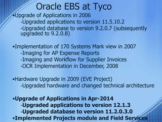 Oracle EBS at Tyco
•Upgrade of Applications in 2006
-Upgraded applications to version 11.5.10.2
-Upgraded database to version 9.2.0.7 (subsequently
upgraded to 9.2.0.8)
•Implementation of 170 Systems Mark view in 2007
-Imaging for AP Expense Reports
-Imaging and Workflow for Supplier Invoices
-OCR Implementation in December, 2008
•Hardware Upgrade in 2009 (EVE Project)
-Upgraded hardware and changed technical architecture
•Upgrade of Applications in Apr-2014
-Upgraded applications to version 12.1.3
-Upgraded database to version 11.2.0.3.0
•Implemented Projects module and Field Services
 