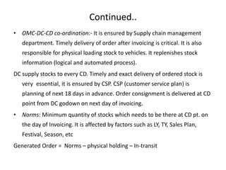 Continued..
• OMC-DC-CD co-ordination:- It is ensured by Supply chain management
department. Timely delivery of order after invoicing is critical. It is also
responsible for physical loading stock to vehicles. It replenishes stock
information (logical and automated process).
DC supply stocks to every CD. Timely and exact delivery of ordered stock is
very essential, it is ensured by CSP. CSP (customer service plan) is
planning of next 18 days in advance. Order consignment is delivered at CD
point from DC godown on next day of invoicing.
• Norms: Minimum quantity of stocks which needs to be there at CD pt. on
the day of Invoicing. It is affected by factors such as LY, TY, Sales Plan,
Festival, Season, etc
Generated Order = Norms – physical holding – In-transit
 
