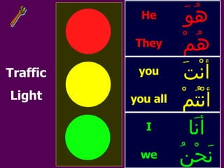 Lesson No. 2 (Introduction)