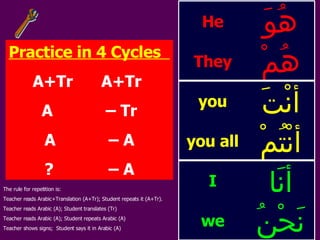 Lesson No. 2 (Introduction)