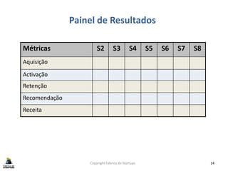 Copyright Fábrica de Startups 14
Painel de Resultados
Métricas S2 S3 S4 S5 S6 S7 S8
Aquisição
Activação
Retenção
Recomendação
Receita
 