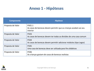 Anexo 1 - Hipóteses
Copyright Fábrica de Startups 6
Componente Hipótese
Proposta de Valor PV01.1
As casas de bonecas devem permitir que as crianças acedam ao seu
interior
Proposta de Valor PV03
As casas de bonecas devem ter todas as divisões de uma casa comum
Proposta de Valor PV04
As casas de bonecas devem permitir adicionar módulos (tipo Legos)
Proposta de Valor PV05
Uma casa de bonecas deve ser utilizada para fins didáticos
Proposta de Valor PV06
As crianças gostam de casas de bonecas realistas
 
