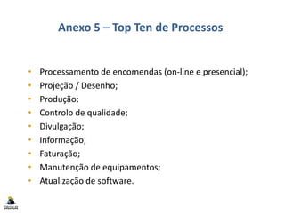 Anexo 5 – Top Ten de Processos
• Processamento de encomendas (on-line e presencial);
• Projeção / Desenho;
• Produção;
• Controlo de qualidade;
• Divulgação;
• Informação;
• Faturação;
• Manutenção de equipamentos;
• Atualização de software.
 