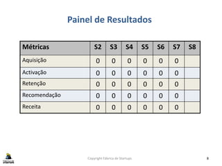 Copyright Fábrica de Startups 8
Painel de Resultados
Métricas S2 S3 S4 S5 S6 S7 S8
Aquisição 0 0 0 0 0 0
Activação 0 0 0 0 0 0
Retenção 0 0 0 0 0 0
Recomendação 0 0 0 0 0 0
Receita 0 0 0 0 0 0
 