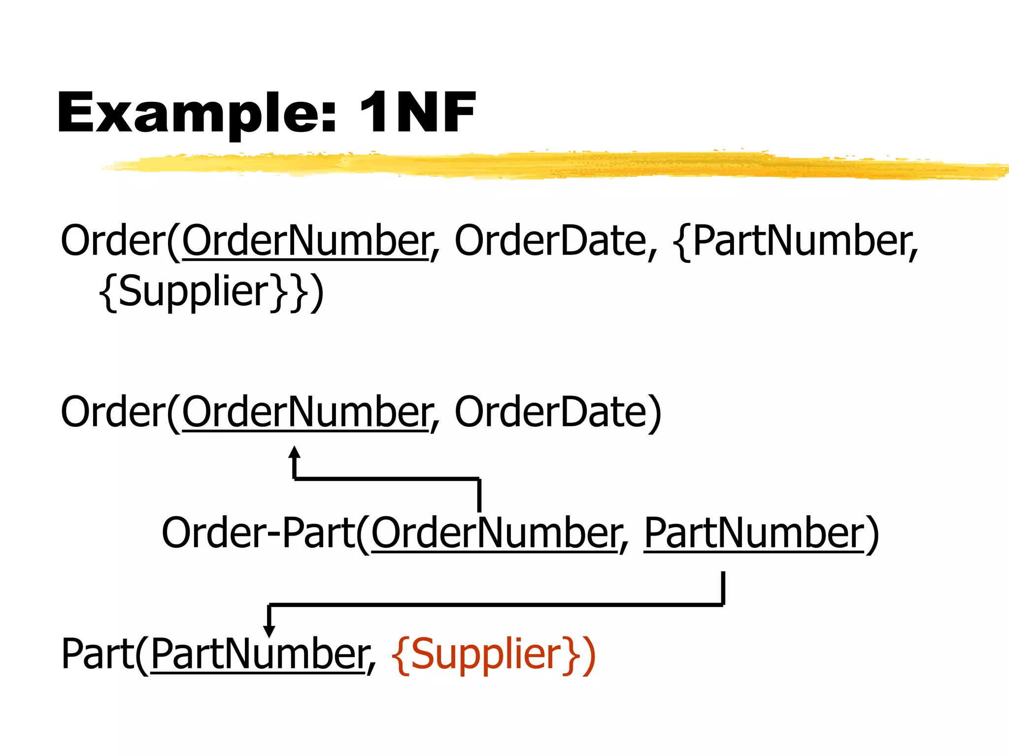 Example: 1NF
Order(OrderNumber, OrderDate, {PartNumber,
{Supplier}})
Order(OrderNumber, OrderDate)
Order-Part(OrderNumber, PartNumber)
Part(PartNumber, {Supplier})
 