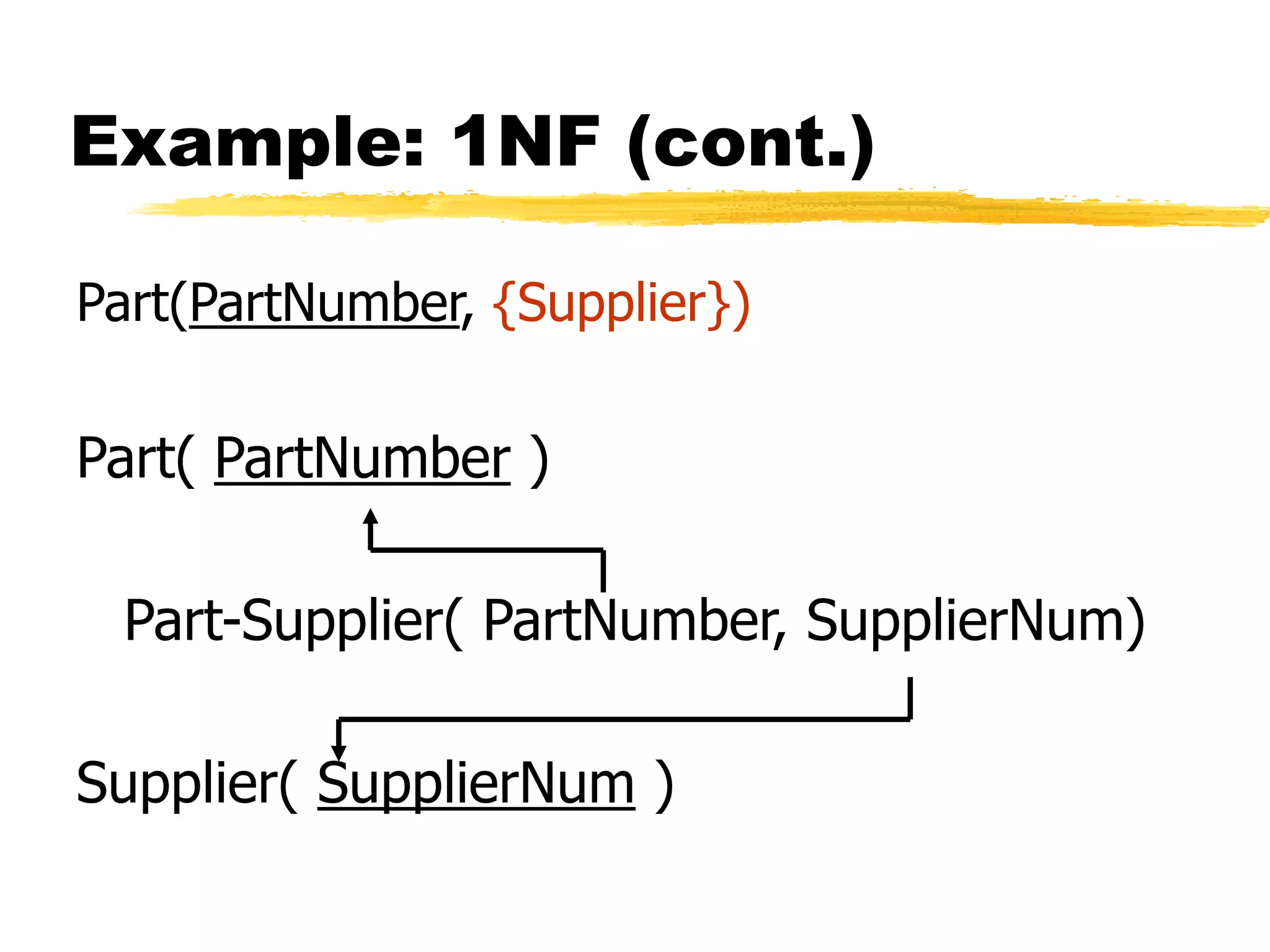 Example: 1NF (cont.)
Part(PartNumber, {Supplier})
Part( PartNumber )
Part-Supplier( PartNumber, SupplierNum)
Supplier( SupplierNum )
 