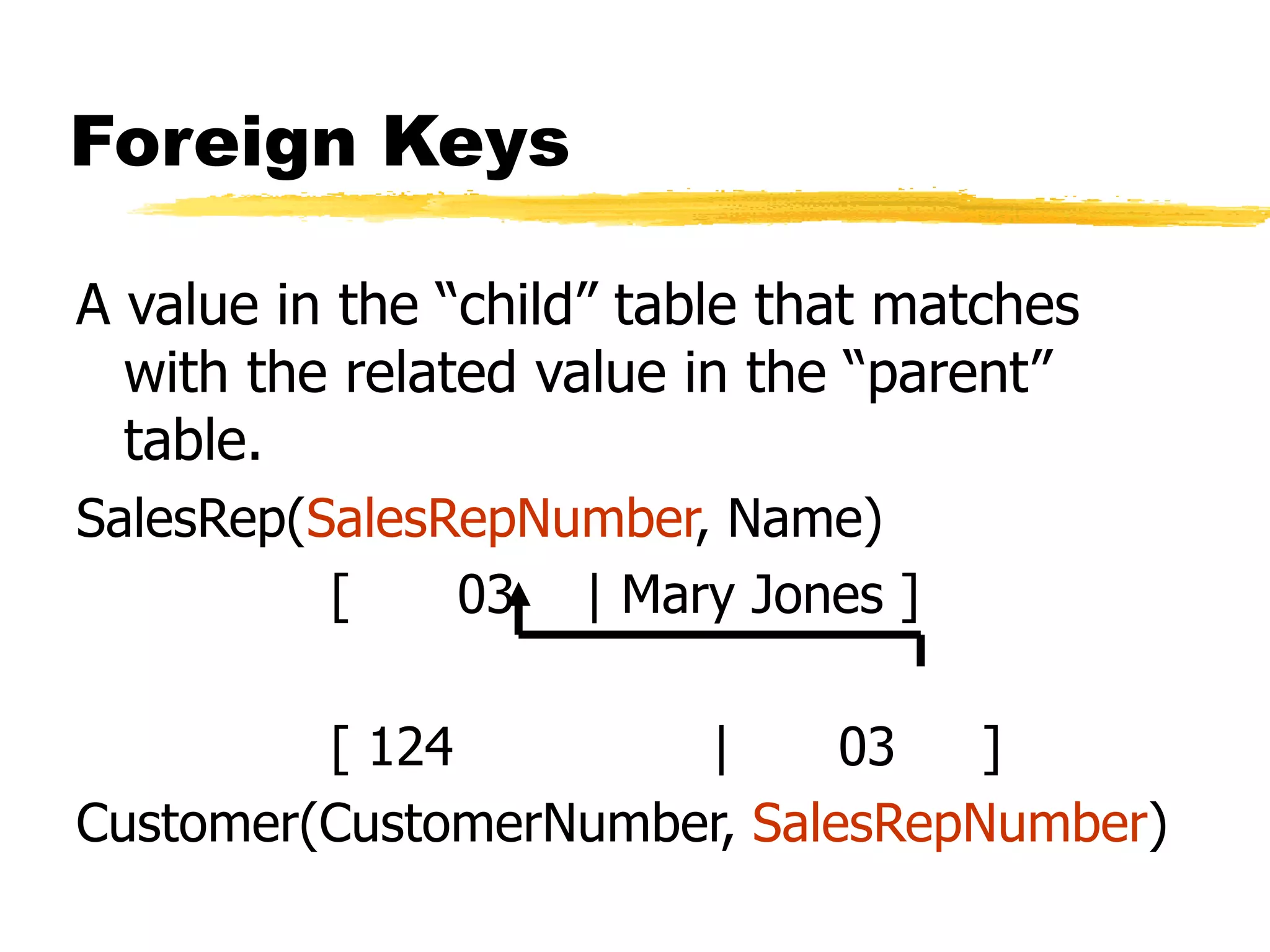 Foreign Keys
A value in the “child” table that matches
with the related value in the “parent”
table.
SalesRep(SalesRepNumber, Name)
[ 03 | Mary Jones ]
[ 124 | 03 ]
Customer(CustomerNumber, SalesRepNumber)
 