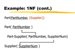 Example: 1NF (cont.)
Part(PartNumber, {Supplier})
Part( PartNumber )
Part-Supplier( PartNumber, SupplierNum)
Supplier( SupplierNum )
 