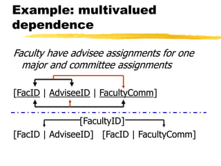 Example: multivalued
dependence
Faculty have advisee assignments for one
major and committee assignments
[FacID | AdviseeID | FacultyComm]
[FacultyID]
[FacID | AdviseeID] [FacID | FacultyComm]
 