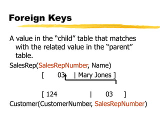 Foreign Keys
A value in the “child” table that matches
with the related value in the “parent”
table.
SalesRep(SalesRepNumber, Name)
[ 03 | Mary Jones ]
[ 124 | 03 ]
Customer(CustomerNumber, SalesRepNumber)
 
