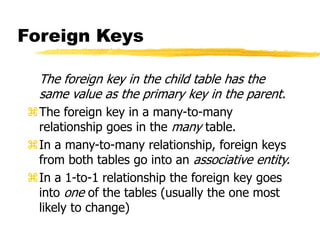 Foreign Keys
The foreign key in the child table has the
same value as the primary key in the parent.
The foreign key in a many-to-many
relationship goes in the many table.
In a many-to-many relationship, foreign keys
from both tables go into an associative entity.
In a 1-to-1 relationship the foreign key goes
into one of the tables (usually the one most
likely to change)
 
